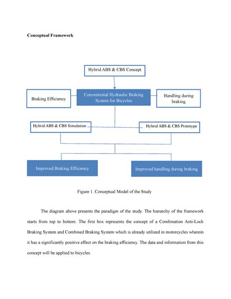 Conceptual Framework Revised V3 Conceptual Framework Figure 1