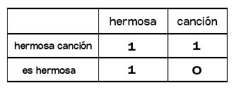 Algoritmo De Spotify Explicaci N Completa Y Ejemplos