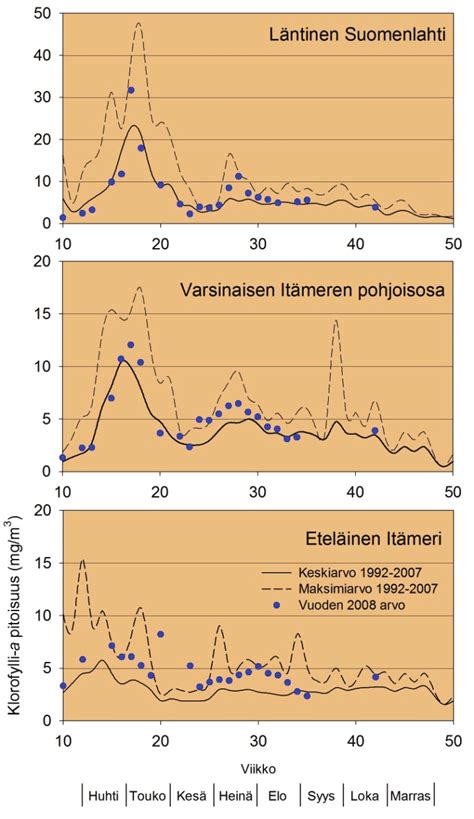 Chlorophyll-a concentrations (mg/m 3 ) in the western Gulf of Finland ...