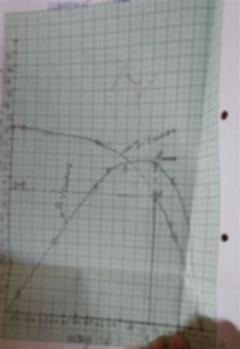 Solution Solar Cell Experiment Studypool