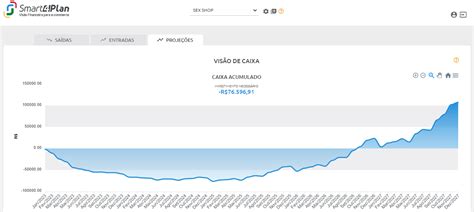 Como Montar Um Sex Shop Virtual Smart Plan