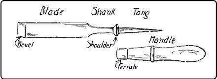 Chisel - Wikipedia