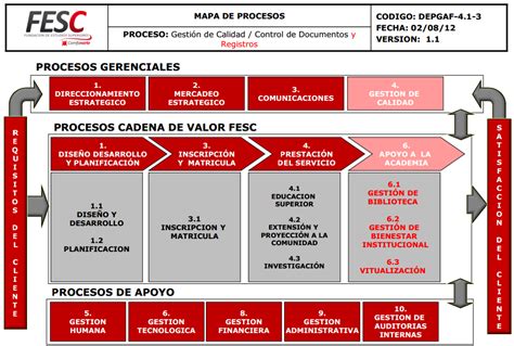 Mapa De Procesos El Primer Paso En Gestion De Calidad Images