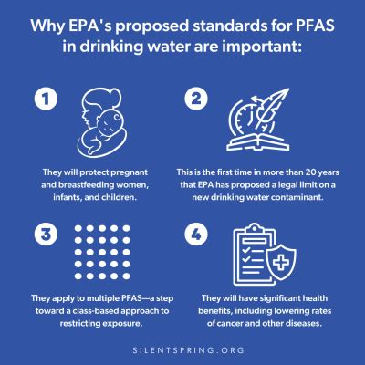 Silent Spring Supports EPAs Proposed Drinking Water Standard For PFAS