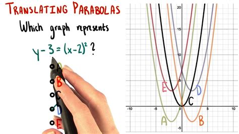 Rainbow Graphs College Algebra Youtube