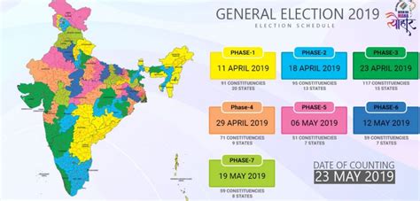 Lok Sabha Elections 2019 Results Live From VBN Newsroom Minute To