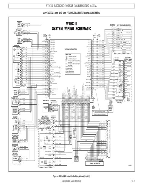 Allison 3000 Transmission Wiring Diagram 30+ Allison 3000 Tr