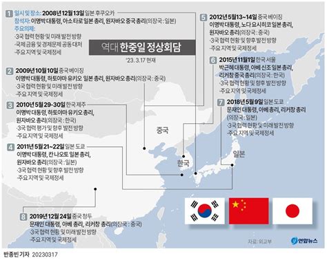 그래픽 역대 한중일 정상회담 연합뉴스