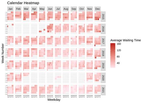 Chapter 40 Calendar Heat Map Tutorial Community Contributions Stat Gr 5293
