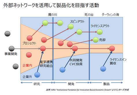 かった 日本におけるイノベーション・システムとしての共同研究開発はいかに生まれたか 通販 Paypayモール 組織間連携の歴史分析 平本厚 Bookfan Paypayモール店 について