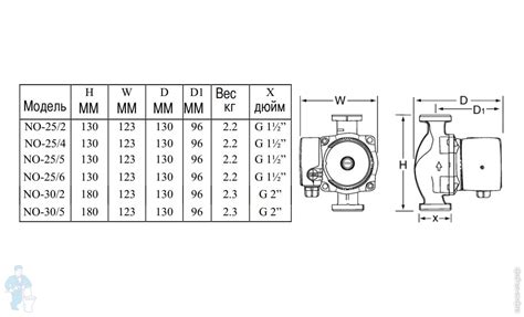 Насос циркуляционный Native by WILO NOC 25/4 с гайками, арт.2478223 ...