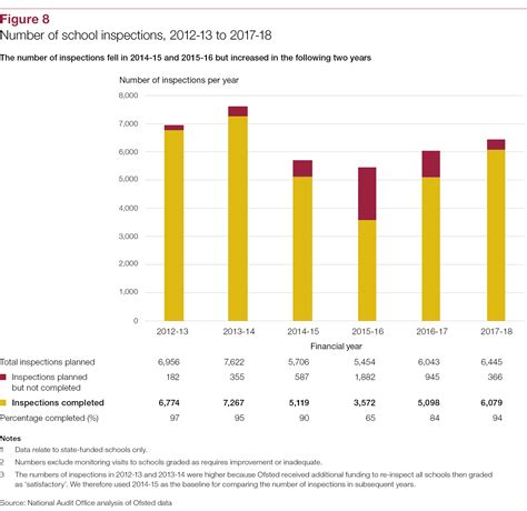 Are OfSTED Value For Money? - TeacherToolkit