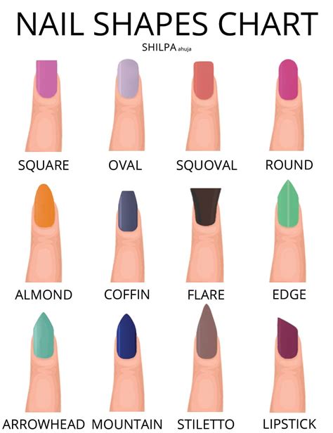 Galeri Padaherang Names Of Nail Shapes Taped Square What Is A Nail