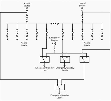 Ats Wiring Diagram For Standby Generator Manual Auto With Re