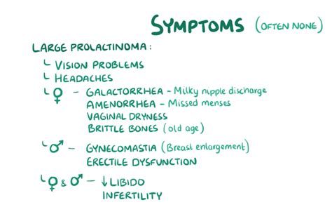 Prolactinoma Flashcards | Memorang