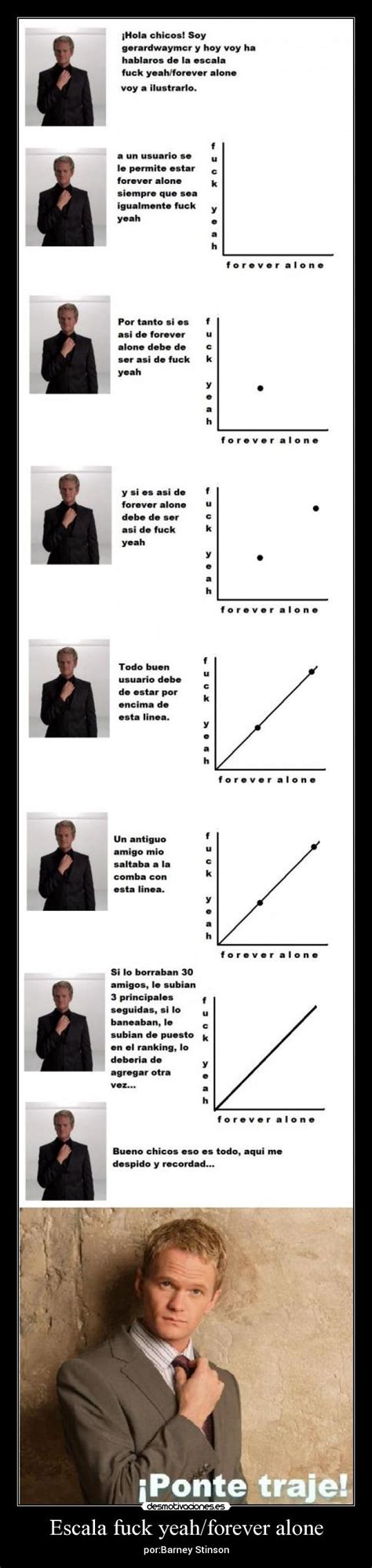 Escala Fuck Yeah Forever Alone Desmotivaciones