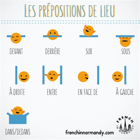 Prepositions De Lieu French Language Basics French Language Lessons