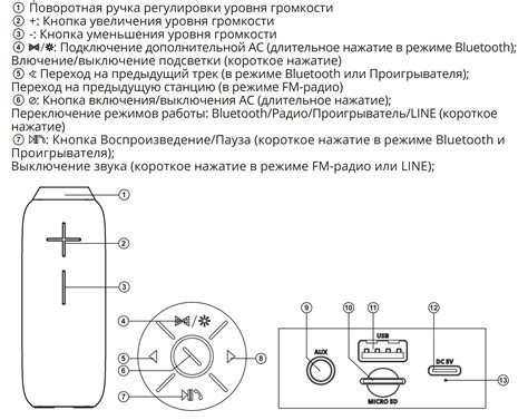 Обзор Bluetooth-акустики Sven PS-280: оригинальный дизайн и защита от ...
