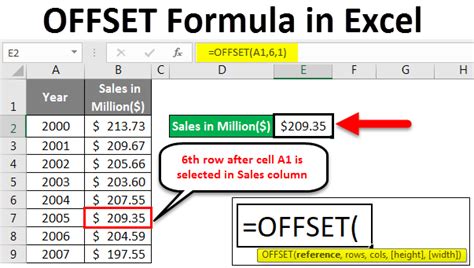 OFFSET Formula In Excel How To Use OFFSET Function In Excel