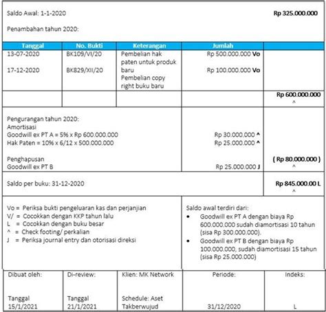 Contoh Kertas Kerja Internal Audit Imagesee Riset