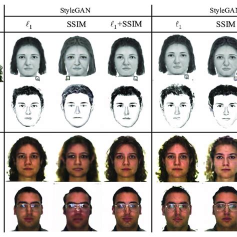 Synthesis Results Of Our Stylegan And Stylegan Generators For Three