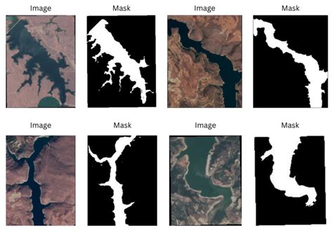 KerasCV DeepLabv3 For Semantic Segmentation