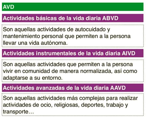 Actividades De La Vida Diaria