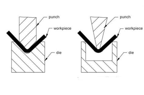 Stainless Steel Bending Kdm Fabrication
