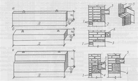 Перемычки проемов: устройство, виды