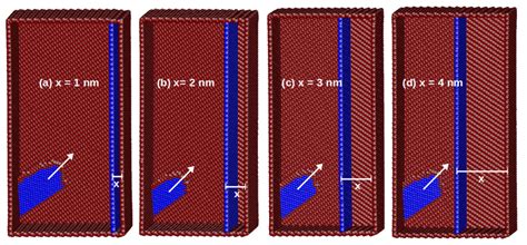 The dislocation nucleation during the yielding of Cu nanopillar with d ... 