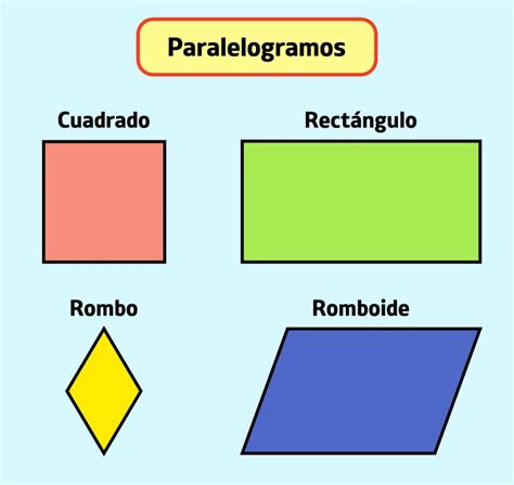 Tipo De Paralelogramo - Paralelogramo