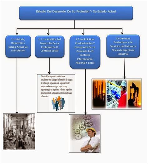 Fundamentos De Investigacion Evidencia De Aprendizaje Unidad