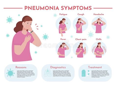 Infografía Por Neumonía Pulmonar Infección Pulmonar Humana Tratamiento De La Enfermedad Del