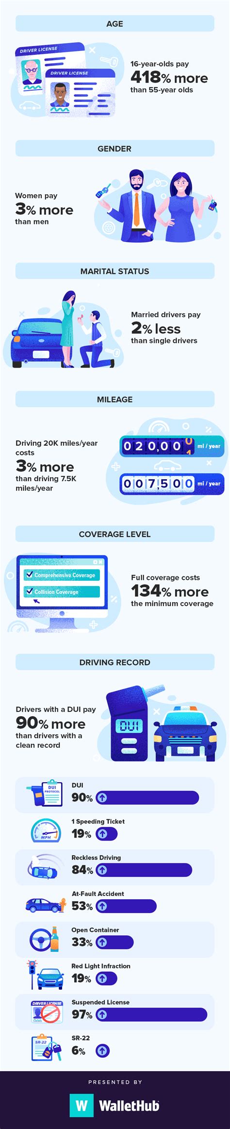 Top 10 Auto Insurance Companies In Usa Consumer Reports Hutomo