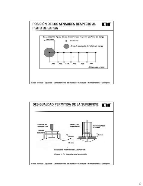 Deflectometría PDF