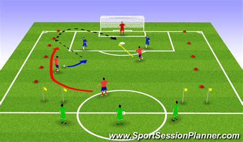 Football Soccer Defensive Zones Tactical Defensive Principles