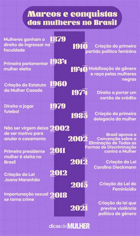 Direitos Da Mulher O Que São Percurso Histórico E Conquistas