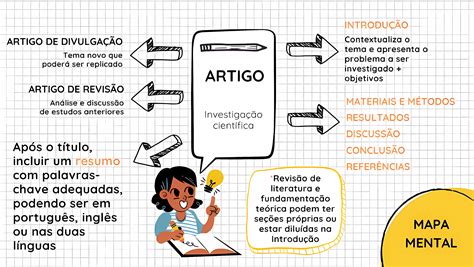 Mapa Mental Sobre Artigo - MAPA MENTAL SOBRE ARTIGO - Maps4Study