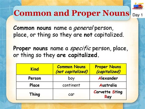 3rd Grade Capitalize Proper Nouns Ppt Download