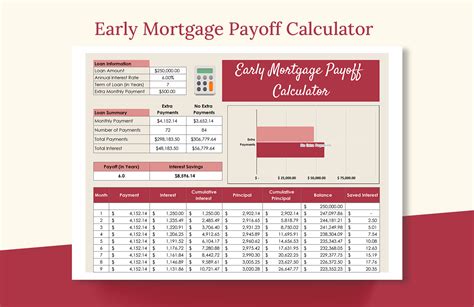 Mortgage Refinance Calculator With Cash Out In Excel Google Sheets