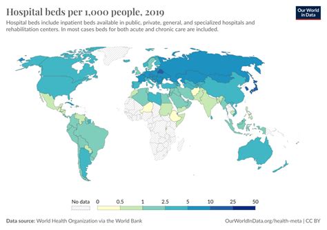 Hospital beds per 1,000 people - Our World in Data