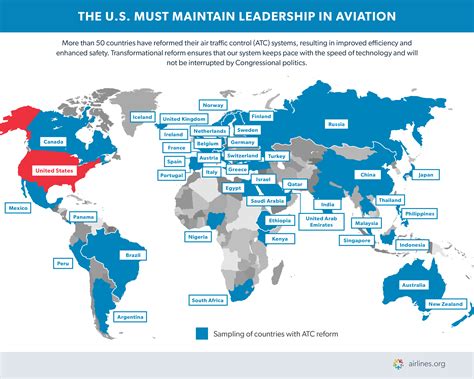 Airlines For America | ATC Infographics