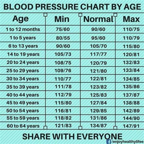 blood pressure chart  age emergency blood pressure guidelines