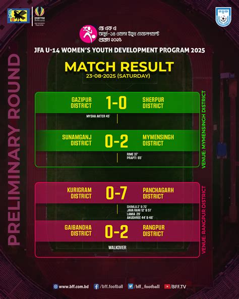 Bangladesh - JFA U-14 Women’s Youth Development Program 2025 Match
