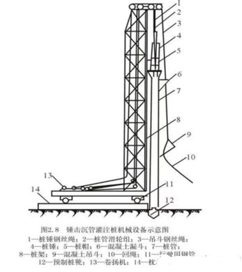 关于桩基础那些容易让人记错的知识要点 岩土工程知识