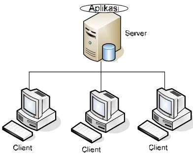 Pengembangan Sistem Diskless Menggunakan Linux Terminal Server Project