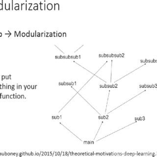 Schematic diagram of the TSP model | Download Scientific Diagram