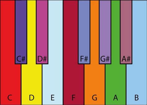 chromesthesia    color klangio