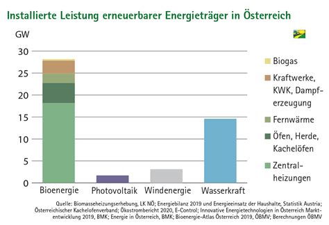 Heimische Biomasse sichert Wärme und Stromversorgung