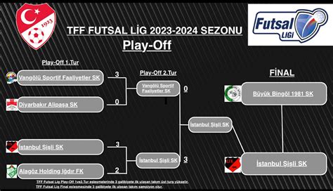 Tff Futsal Ligi Nde Finalistler Belli Oldu Futsal Ligi Haber Detay Tff